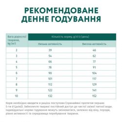Сухий корм для собак Optimeal для малих порід зі смаком качки 12 кг (4820083905520) - Картинка 7