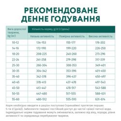Сухий корм для собак Optimeal гіпоалергенний для середніх і великих порід - лосось 12 кг (4820215364423) - Картинка 7