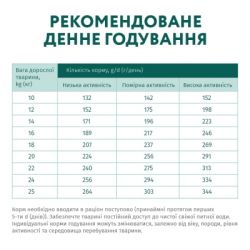 ����� ���� ��� ����� Optimeal ��� �������� ���� � ������ ������� 12 �� (4820083905506) - �������� 7