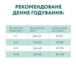 Сухий корм для кішок Optimeal для кошенят зі смаком курки 700 г (4820215364706) - Картинка 7