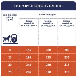 Сухий корм для собак Club 4 Paws Преміум. Для середніх порід 14 кг(П) (4820215366328) - Картинка 7