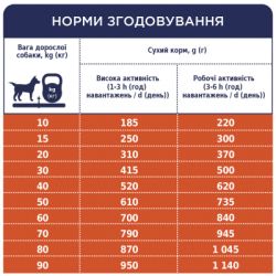 Сухий корм для собак Club 4 Paws Преміум. Актив 14 кг (4820083909559) - Картинка 7