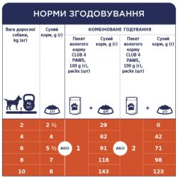 Вологий корм для собак Club 4 Paws для малих порід з ягняти в соусі 100 г (4820215363464) - Картинка 6