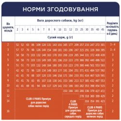 Сухой корм для собак Club 4 Paws Премиум. Для щенков с высоким содержанием курицы 2 кг (4820083909450) - Картинка 7