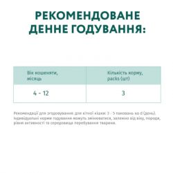 Вологий корм для кішок Optimeal для кошенят зі смаком курки 85 г (4820083905452) - Картинка 7