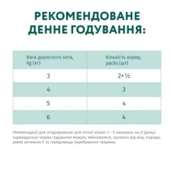 Влажный корм для кошек Optimeal с эффектом выведения шерсти с уткой и печенью в желе 85 г (4820215364027) - Картинка 7