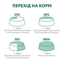 Влажный корм для кошек Optimeal с эффектом выведения шерсти с уткой и печенью в желе 85 г (4820215364027) - Картинка 8