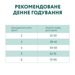 ����� ���� ��� ���� Optimeal � �������� ���������� - ���� 200 � (4820215362405) - �������� 7