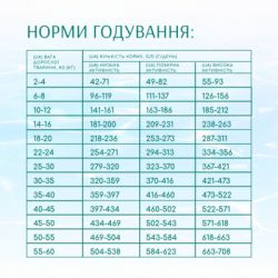 Сухой корм для собак Optimeal Beauty Podium беззерновой на основе морепродуктов 1.5 кг (4820215366830) - Картинка 6