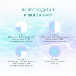 Сухой корм для собак Optimeal Beauty Podium беззерновой на основе морепродуктов 1.5 кг (4820215366830) - Картинка 7