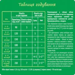 Дитяча суміш Nestogen 1 з лактобактеріями L. Reuteri з народження 600 г (7613287103680) - Картинка 4