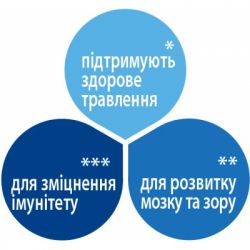 Дитяча суміш HiPP Combiotic 1 початкова 300 г (9062300138822) - Картинка 6