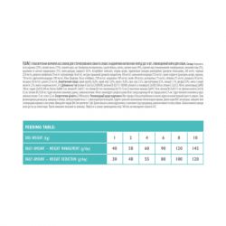 ����� ���� ��� ����� Brit Care GF Mini Light & Sterilised 2 �� (8595602521067) - �������� 3