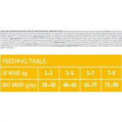 ����� ���� ��� ����� Brit Care Cat GF Haircare Healthy and Shiny Coat 400 � (8595602540891) - �������� 3