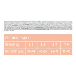 ����� ���� ��� ����� Brit Care Cat GF Sensitive HDigestion and Delicate Taste 400 � (8595602540716) - �������� 3