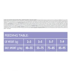 ����� ���� ��� ����� Brit Care Cat GF Sterilized Weight Control 2 �� (8595602540792) - �������� 3