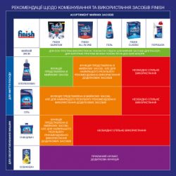 ���������� ��� ������������� ����� Finish ������ �������� (8690570520491) - �������� 3