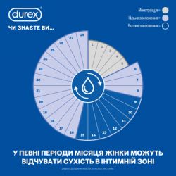  Durex Naturals   - () 12 . (4820108004931) -  5