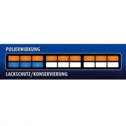 ������������ Sonax Polish + Wax 3 Hybrid NPT 250�� (202100) - �������� 8