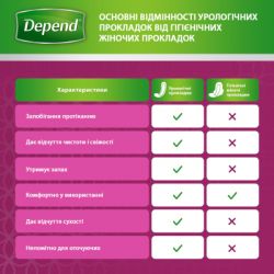 ������������� ��������� Depend Super Pad 8 ��. (5029053546186) - �������� 10