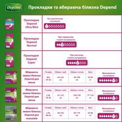 ������������� ��������� Depend Super Pad 8 ��. (5029053546186) - �������� 11
