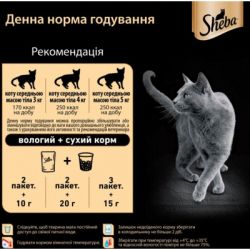 Вологий корм для кішок Sheba cij POU з індичкою в желе 85 г (4770608257231) - Картинка 8