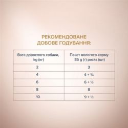 Вологий корм для собак Club 4 Paws Selection Плюс Шматочки з качкою та індичкою в соусі 85 г (4820215368049) - Картинка 5