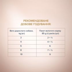 ������� ���� ��� ����� Club 4 Paws Selection ���� ������� � ������� � �������� � ����� 85 � (4820215368056) - �������� 5