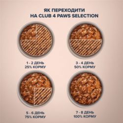 ������� ���� ��� ����� Club 4 Paws Selection ���� �������� � ���������� �� ������� � ���� 85 � (4820215368063) - �������� 4