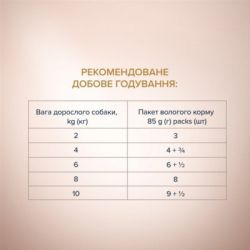 ������� ���� ��� ����� Club 4 Paws Selection ���� �������� � ���������� �� ������� � ���� 85 � (4820215368063) - �������� 5