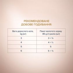 Влажный корм для кошек Club 4 Paws Selection Плюс Полоски с кроликом в соусе 85 г (4820215368087) - Картинка 5