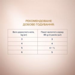 ������� ���� ��� ����� Club 4 Paws Selection ���� ������� � ��������� � ���� ���� �� �������� 85 � (4820215368100) - �������� 5