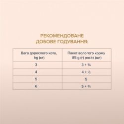 ������� ���� ��� ���� Club 4 Paws Selection ���� ������ � ������ � ���� 85 � (4820215368094) - �������� 5