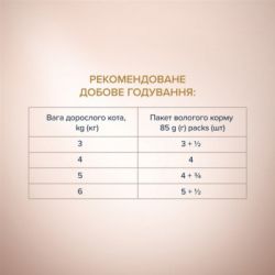 Вологий корм для кішок Club 4 Paws Selection Плюс Шматочки з телятиною в овочевому желе 80 г (4820215368032) - Картинка 5