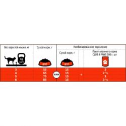 Сухий корм для котів Club 4 Paws Преміум. З кроликом 2 кг (4820083909160) - Картинка 2