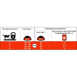����� ���� ��� ���� Club 4 Paws ������. ��� ������������� 2 �� (4820083909276) - �������� 2