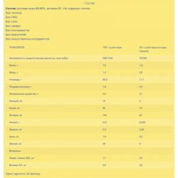   Milupa  170  (5900852930058) -  2