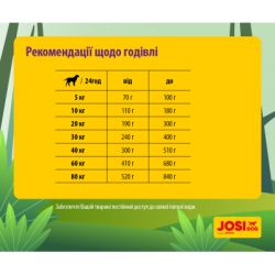 Сухий корм для собак Josera JosiDog Adult Sensitive 15 кг (4032254770718) - Картинка 5
