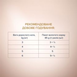 Влажный корм для кошек Club 4 Paws Paws Selection Премиум Кусочки с курицей и телятиной в соусе 80 г (4820215368018) - Картинка 5