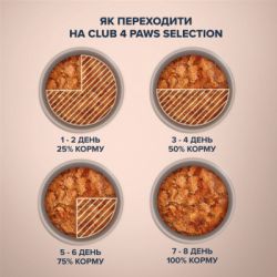 Влажный корм для кошек Club 4 Paws Paws Selection Премиум Кусочки с селедкой и салакой в желе 80 г (4820215368025) - Картинка 4