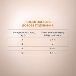 Влажный корм для кошек Club 4 Paws Paws Selection Премиум Кусочки с селедкой и салакой в желе 80 г (4820215368025) - Картинка 5