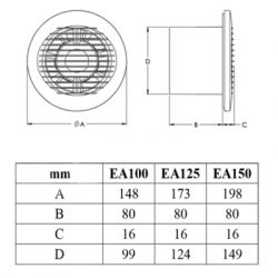 �������� ���������� Europlast EA100A - �������� 2
