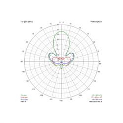    TrueRC Gatling 1.3 (RHCP) (0608597251326) -  2