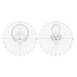    TrueRC X2-AIR 5.8 MK II (RHCP SMA) (0608597253535) -  2