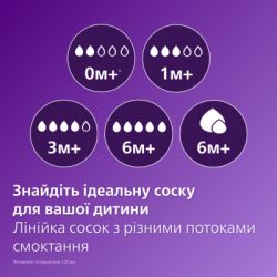 Пляшечка для годування Philips AVENT Natural Природний потік з клапаном 125 мл (SCY670/01) - Картинка 4