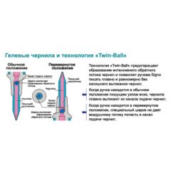 Ручка гелева UNI Signo 0,7 мм синій (UM-120.Blue) - Картинка 3