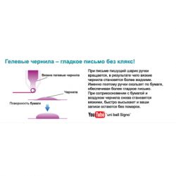 Ручка гелева UNI Signo Gelstick зелений 0,7 мм (UM-170.Green) - Картинка 2