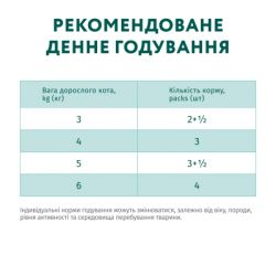 Влажный корм для кошек Optimeal с кроликом в морковном желе 85 г (4820215365840) - Картинка 9