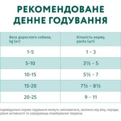     Optimeal       100  (4820215369725) -  8