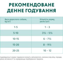Вологий корм для собак Optimeal з яловичиною та журавлиною в желе 100 г (4820215369626) - Картинка 8
